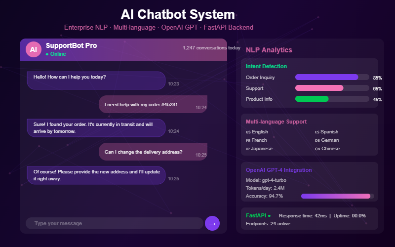 AI Chatbot System
